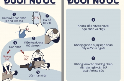 Kỹ năng sơ cứu cơ bản: Sơ cứu khi bị đuối nước